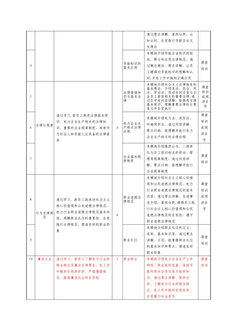电力企业新员工入职培训大纲_第2页