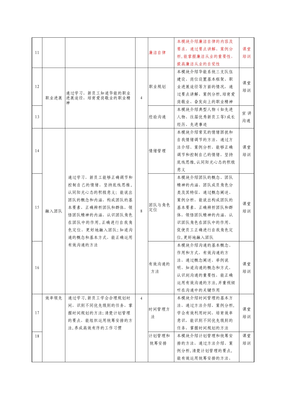 电力企业新员工入职培训大纲_第3页