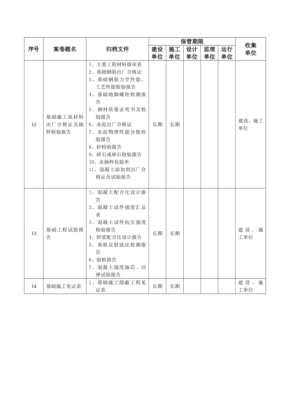 电力公司线路工程资料移交清单_第2页