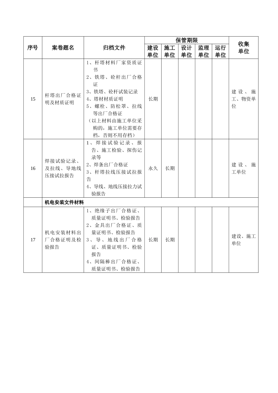 电力公司线路工程资料移交清单_第3页