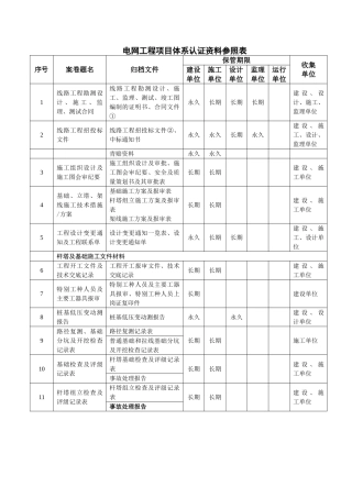 电力公司线路工程资料移交清单