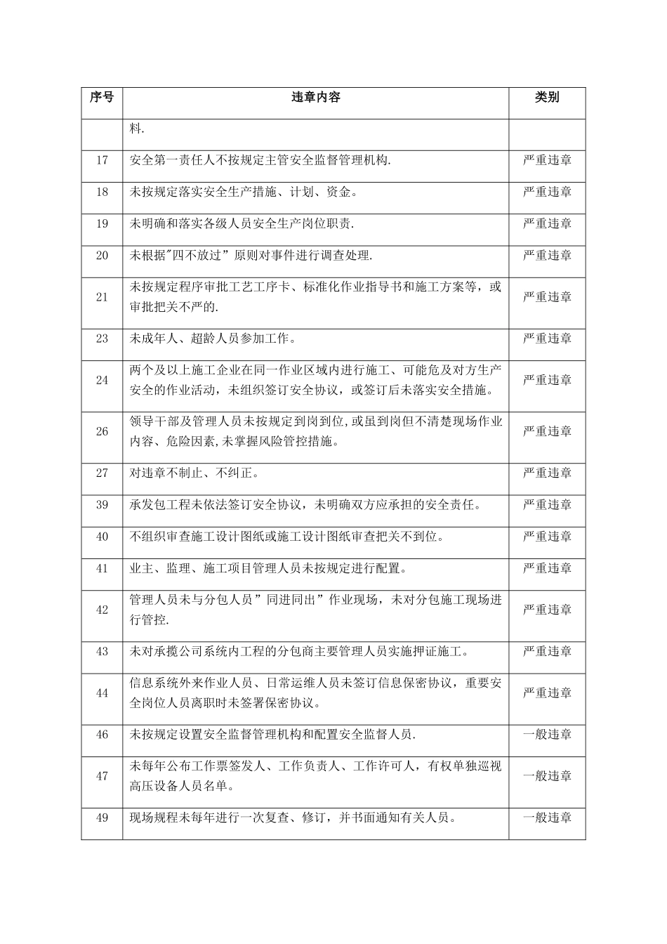 电力安全生产典型违章300条_第2页