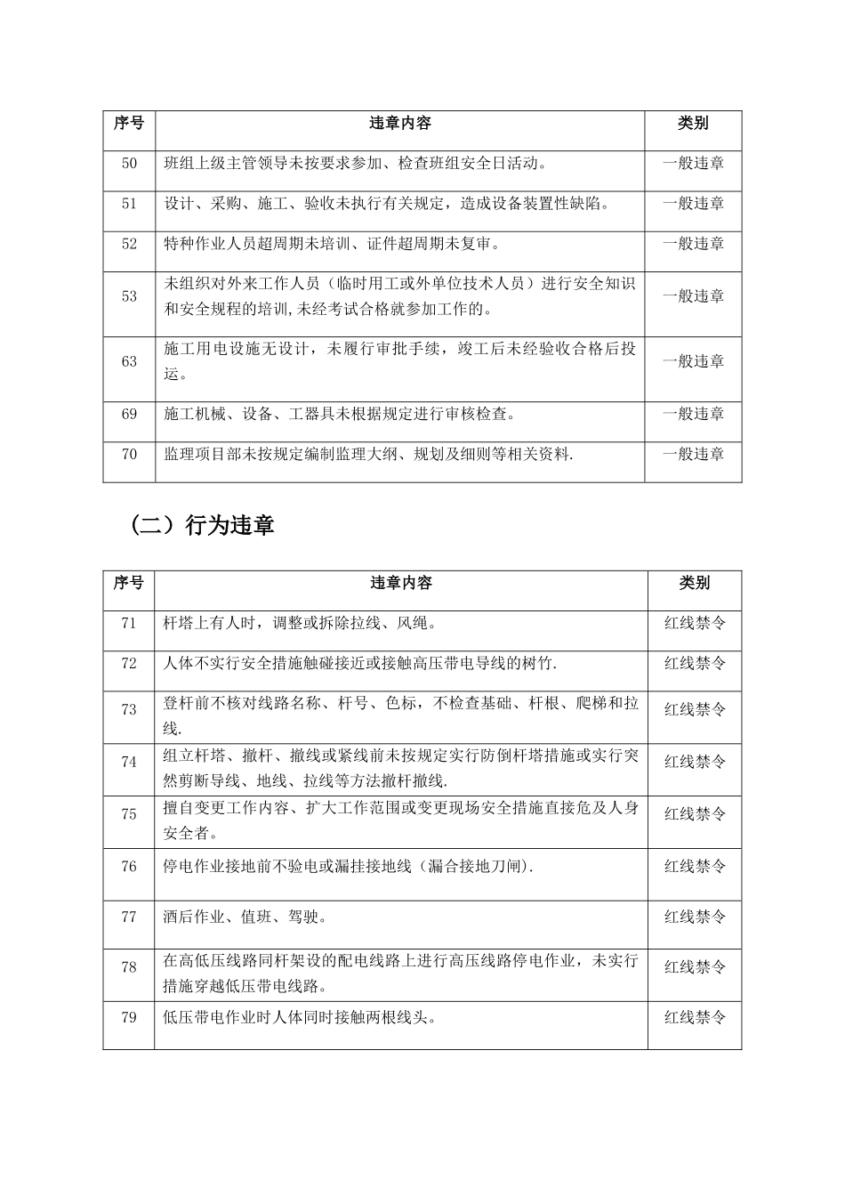 电力安全生产典型违章300条_第3页