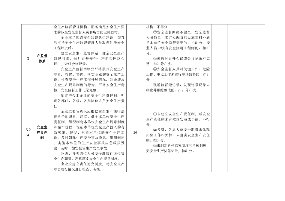 电力安全生产标准化达标评分表_第3页