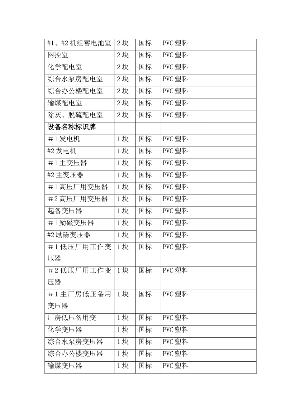 电力安全警示牌材料规格表_第3页