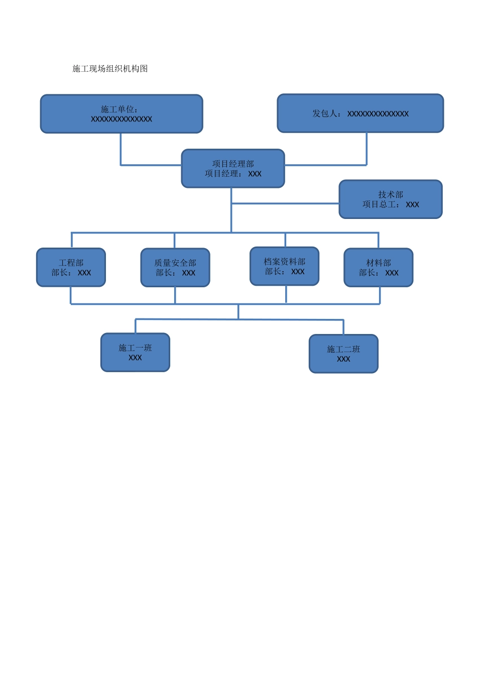 电力工程-施工现场组织机构图_第1页