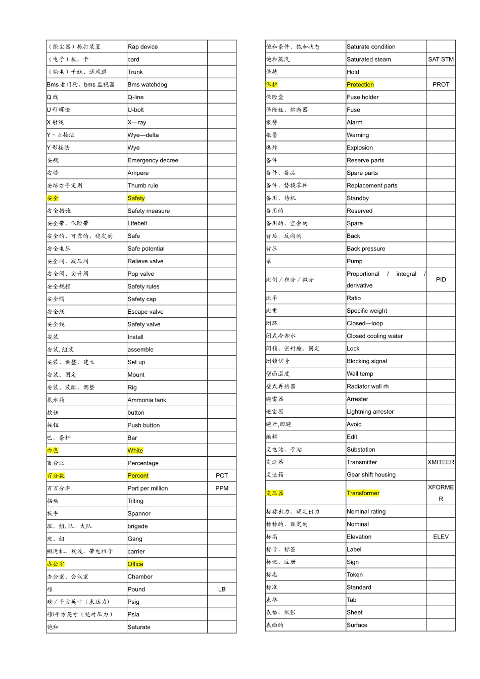 电力工程专业英语词汇_第1页