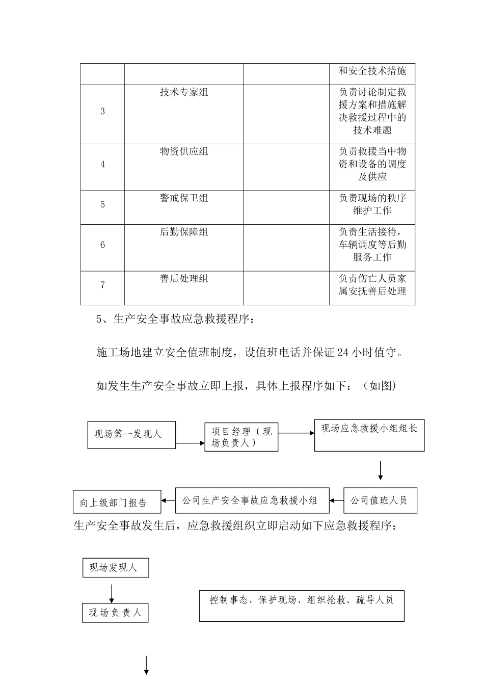 电力工程公司安全生产事故应急救援预案_第3页