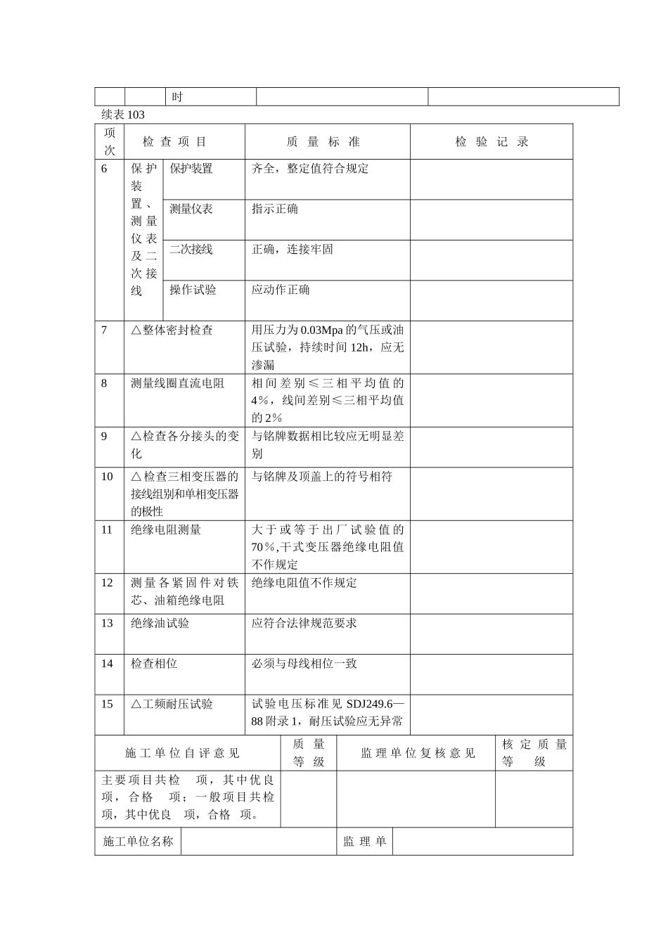 电力工程单元工程质量评定表_第2页