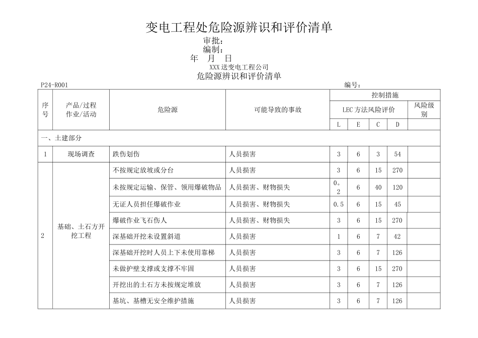 电力工程危险源辨识清单_第1页