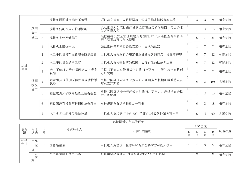 电力工程危险源辨识与风险评价记录_第2页