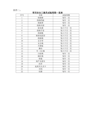 电力工程安全工器具试验周期一览表