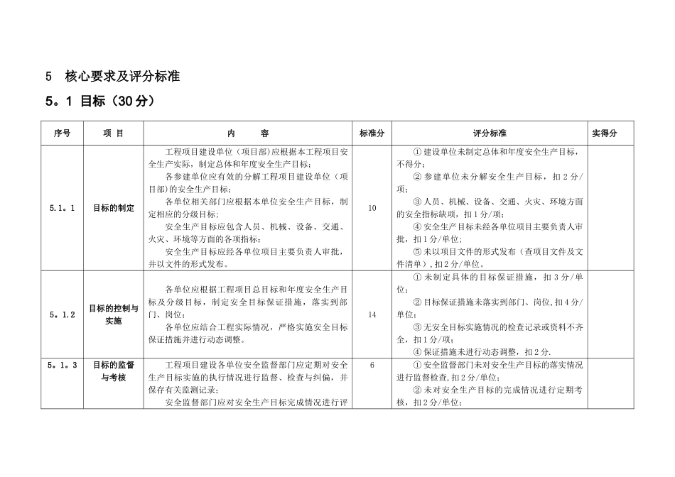 电力工程建设项目安全生产标准化规范及达标评级标准检查表_第1页