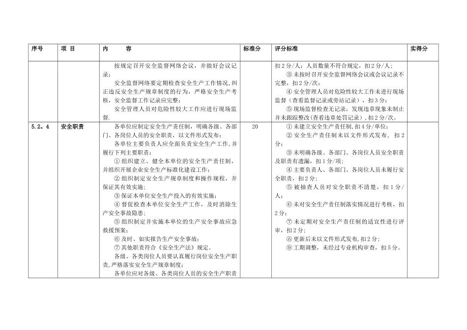 电力工程建设项目安全生产标准化规范及达标评级标准检查表_第3页