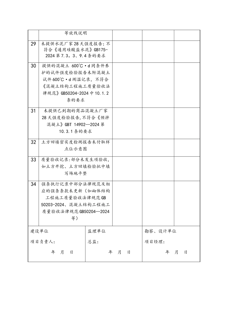 电力工程质量监督检查整改回复单_第3页