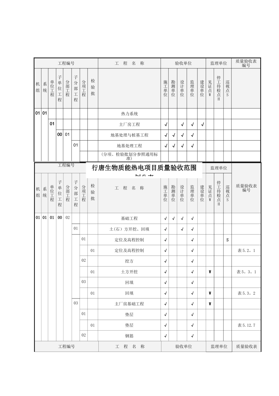 电力工程质量验收范围划分表_第1页
