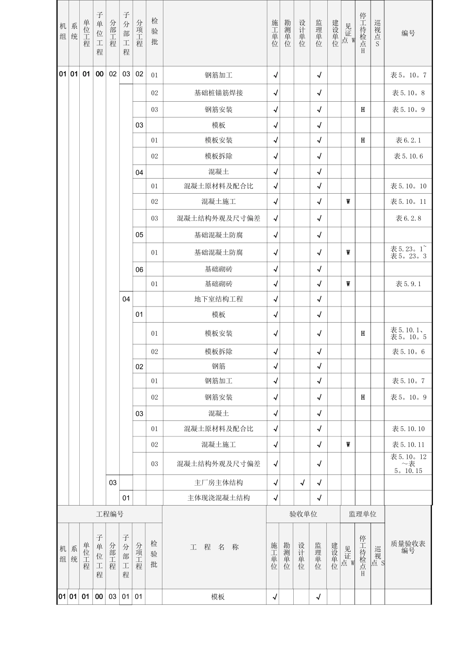 电力工程质量验收范围划分表_第2页