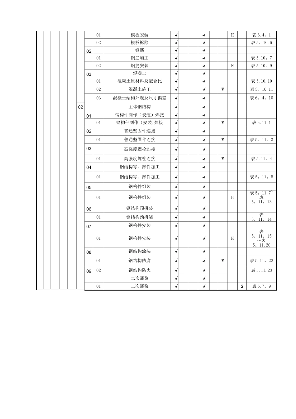 电力工程质量验收范围划分表_第3页