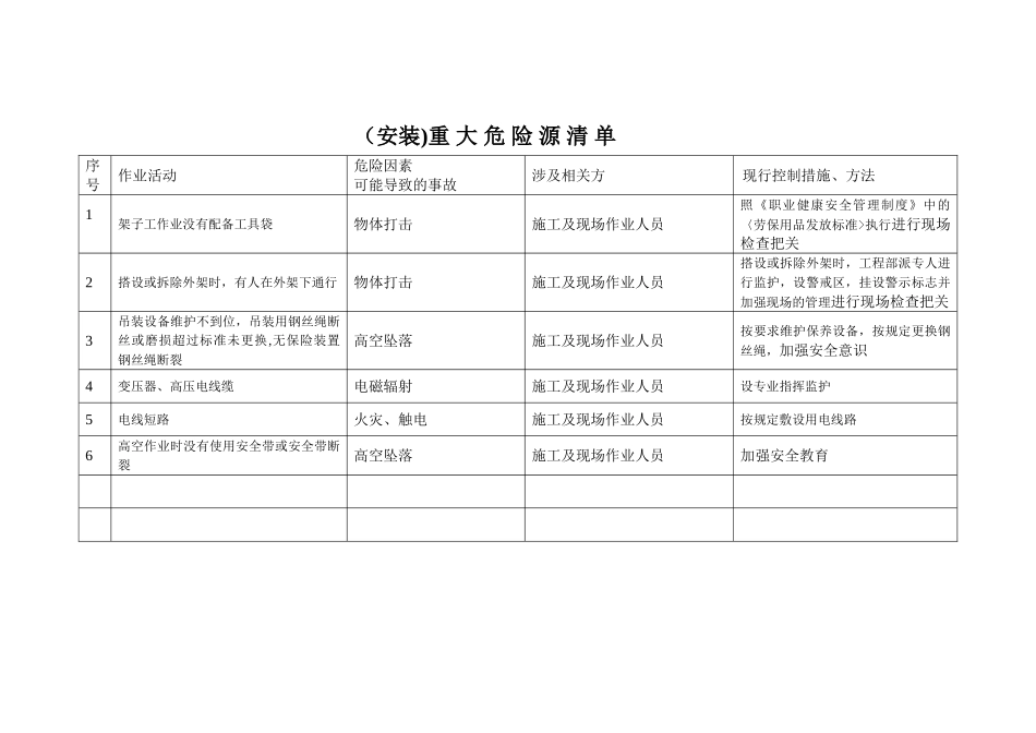 电力工程重大危险源清单_第1页