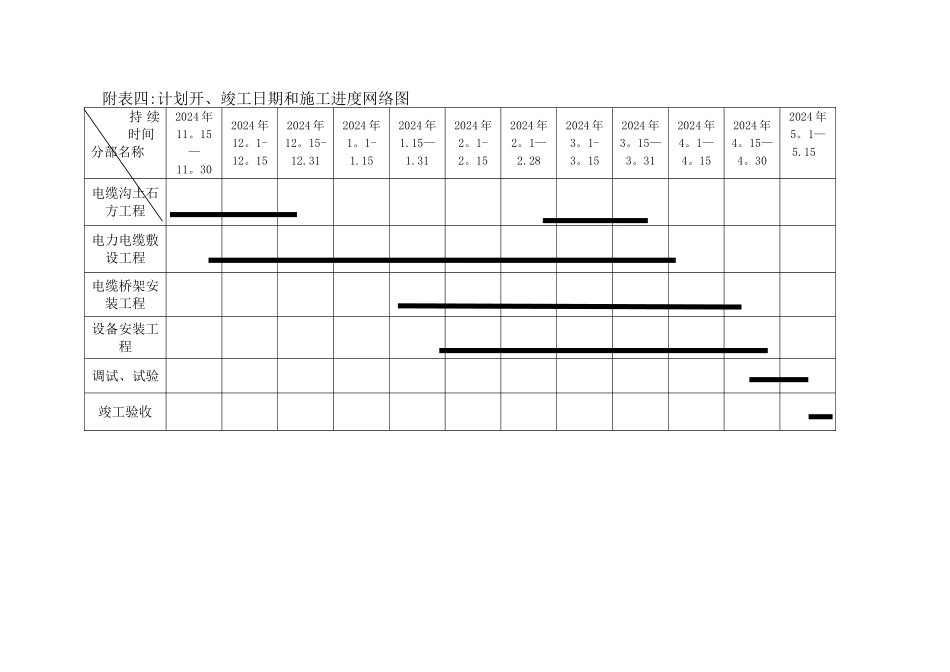 电力工程附表横道图、平面图、临时用地_第1页