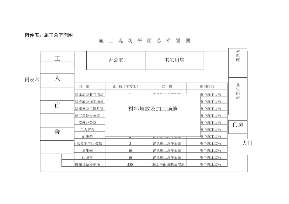 电力工程附表横道图、平面图、临时用地_第2页
