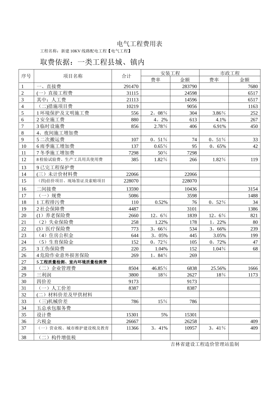 电力工程预算书_第3页