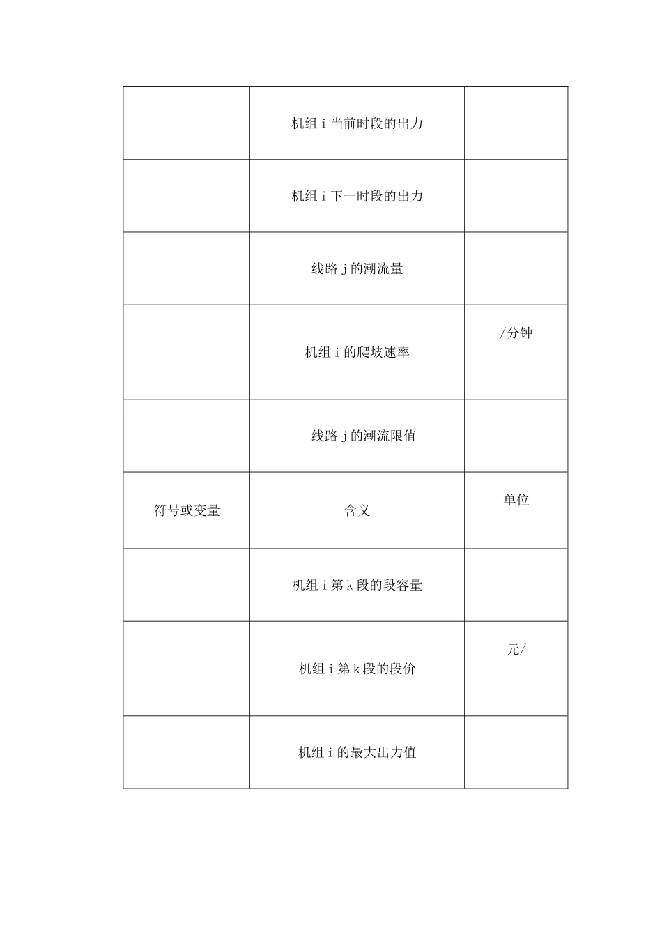 电力市场输电阻塞管理的线性优化模型_第3页