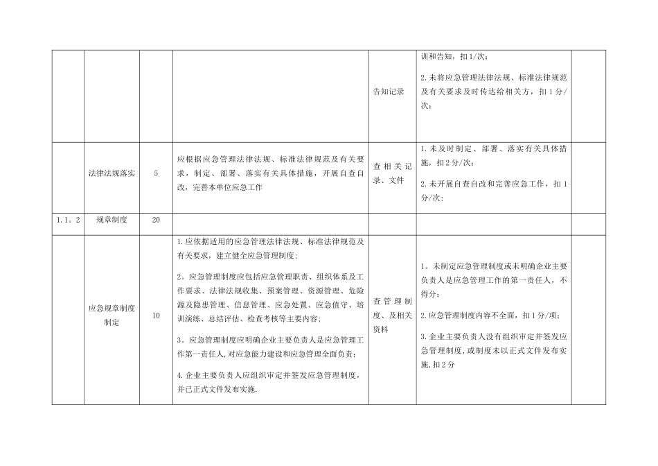 电力建设企业应急能力建设静态评估表_第2页