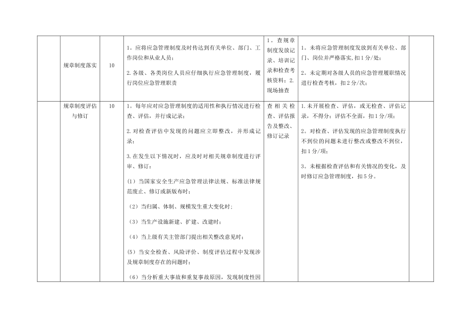 电力建设企业应急能力建设静态评估表_第3页