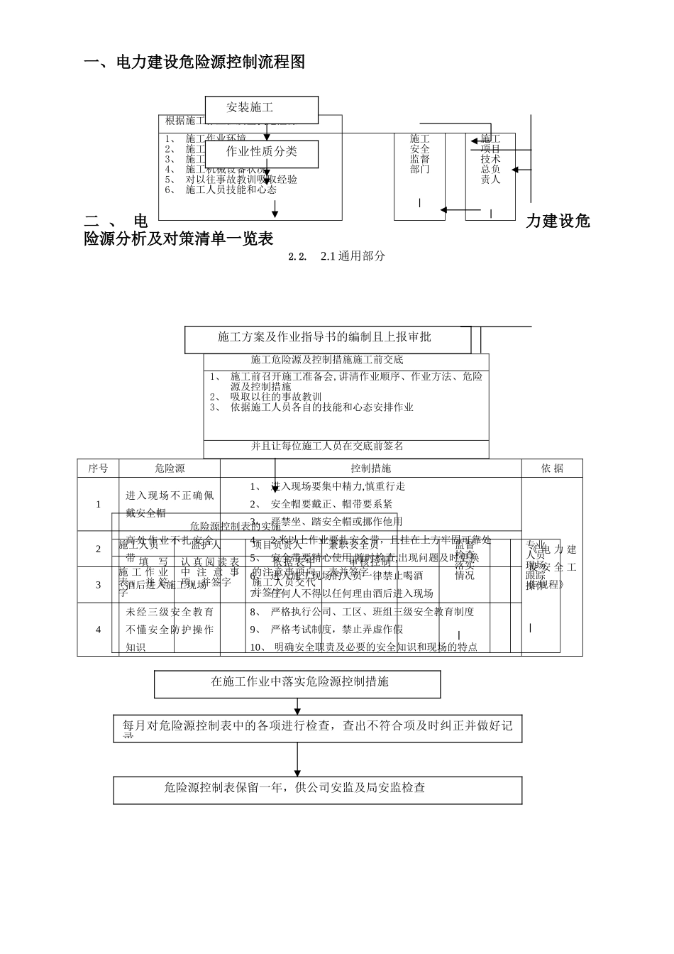 电力建设危险源分析及对策清单_第1页