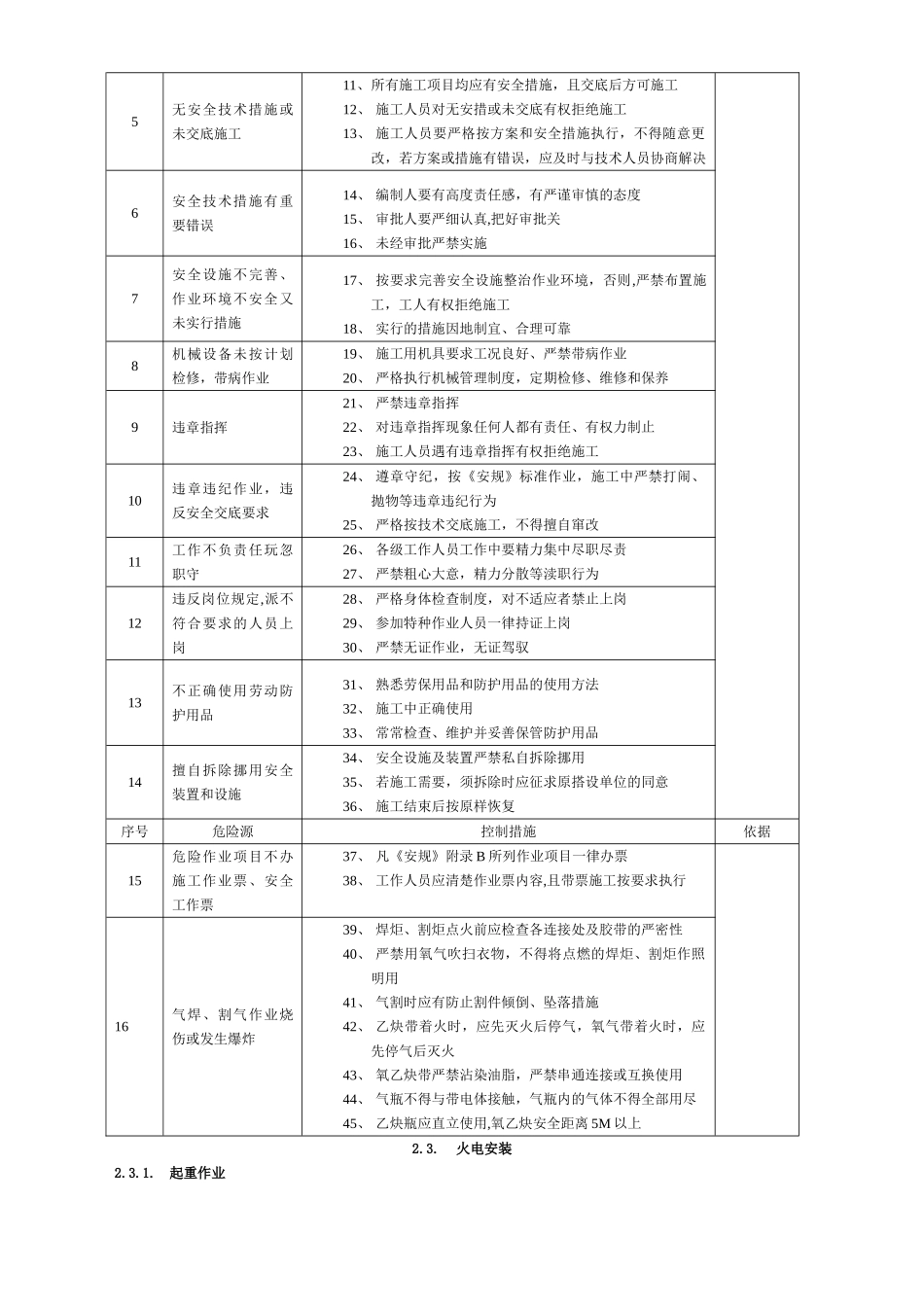 电力建设危险源分析及对策清单_第2页