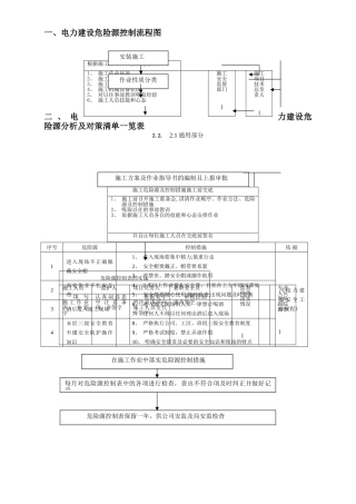 电力建设危险源分析及对策清单