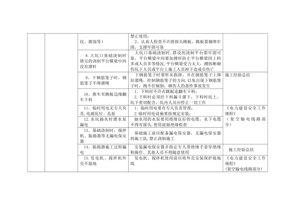 电力建设危险点分析及控制措施_第2页