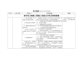 电力建设危险点分析及控制措施