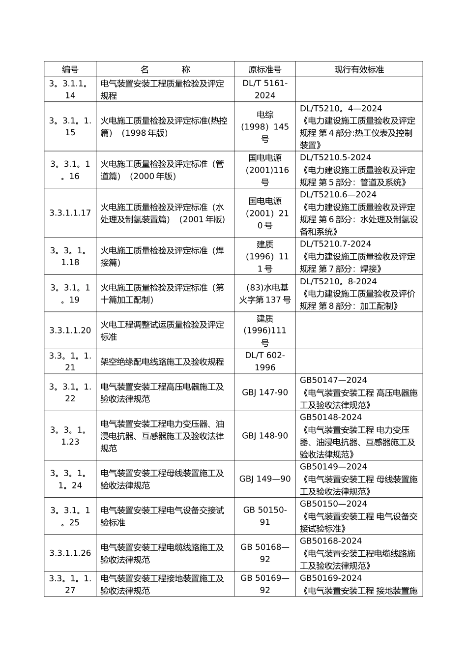 电力建设工程施工与验收规范标准_第2页