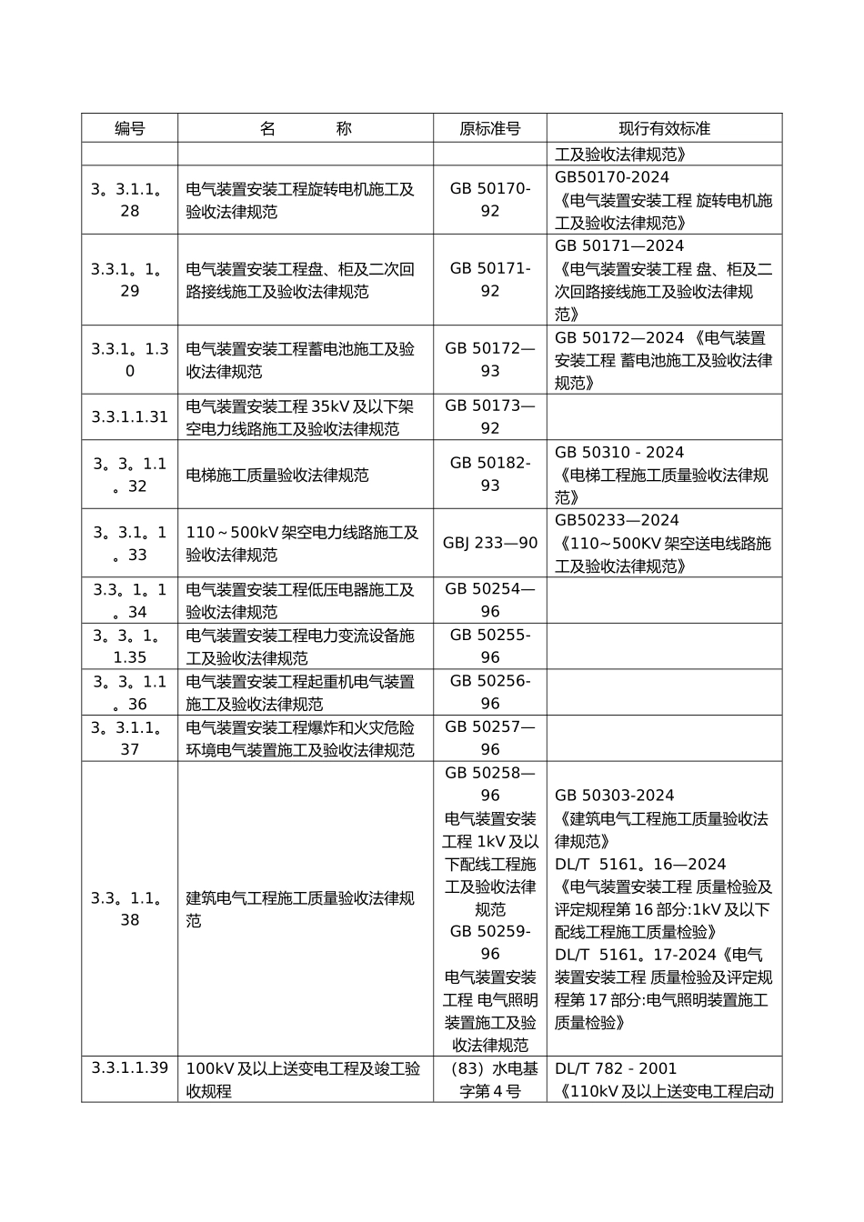 电力建设工程施工与验收规范标准_第3页