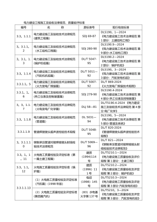 电力建设工程施工与验收规范标准