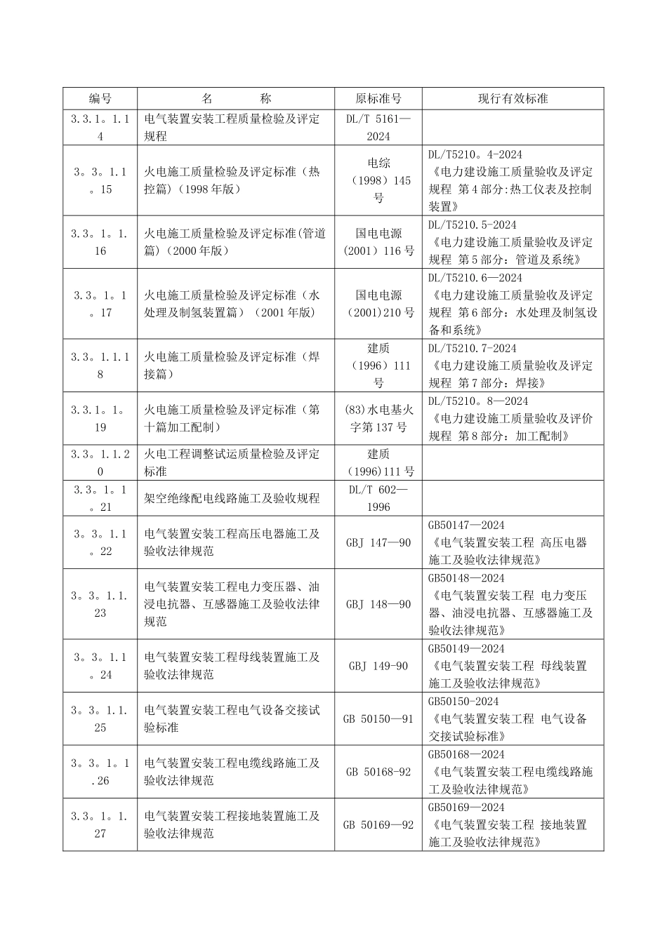 电力建设工程施工及验收规范_第2页