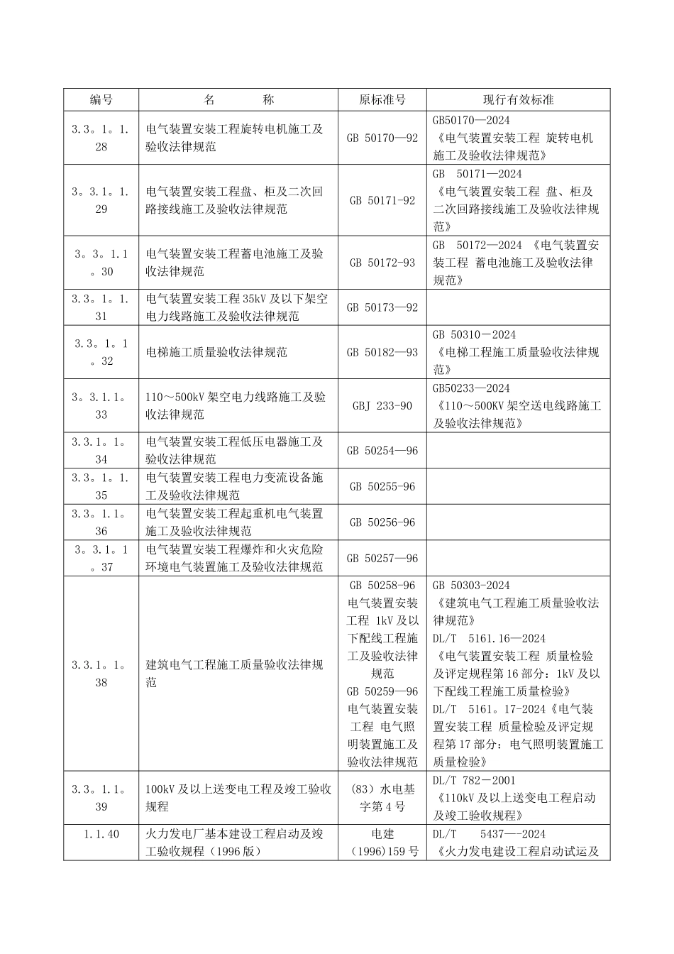 电力建设工程施工及验收规范_第3页