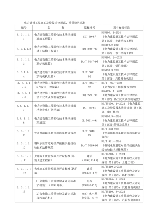 电力建设工程施工及验收规范