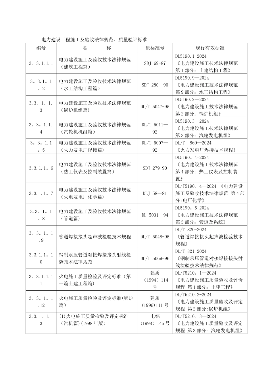 电力建设工程施工及验收规范_第1页