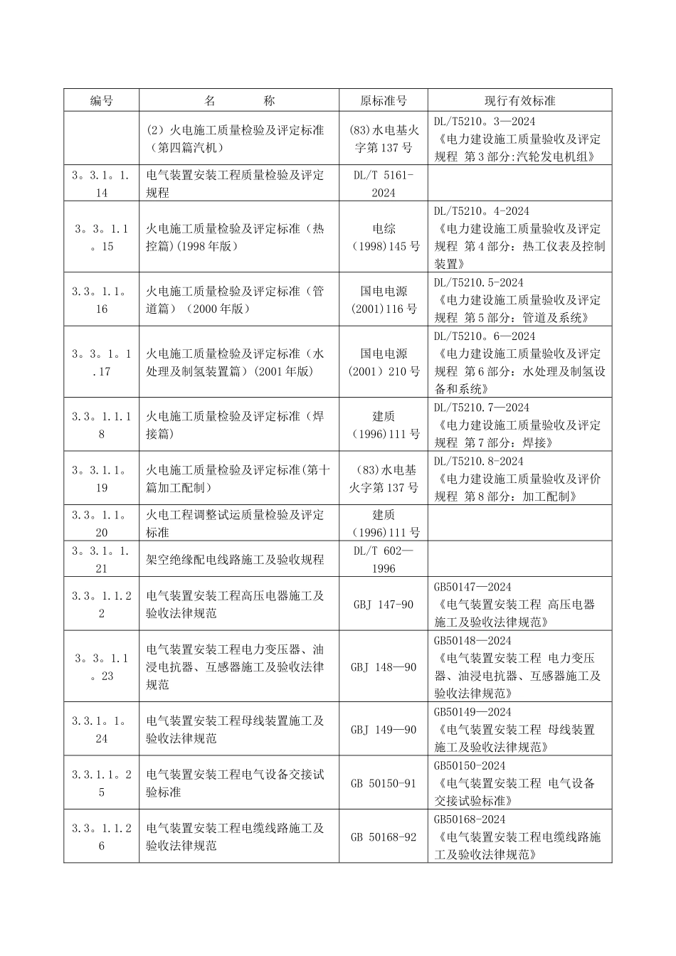 电力建设工程施工及验收规范_第2页