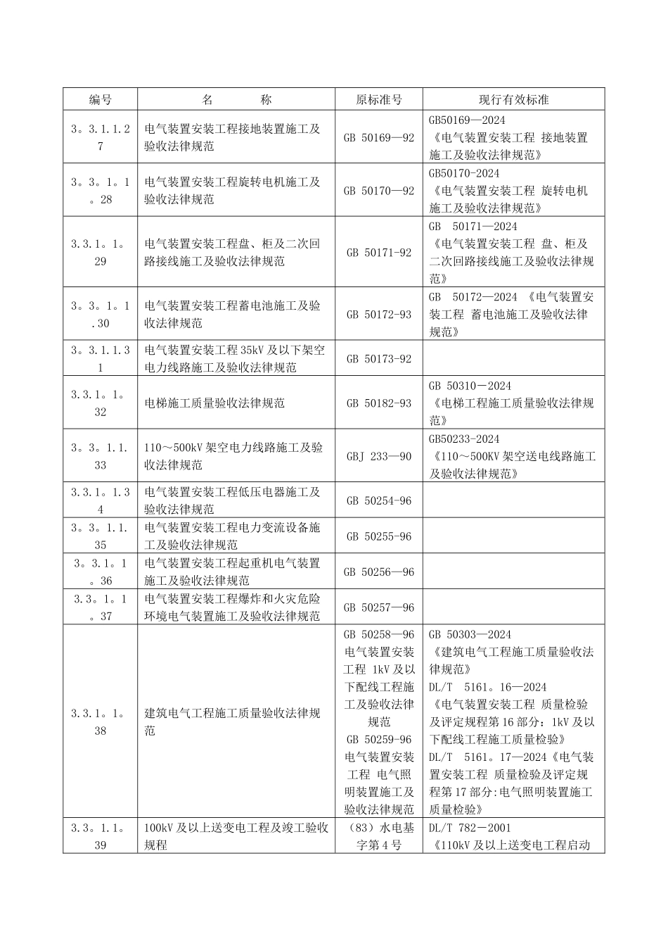 电力建设工程施工及验收规范_第3页
