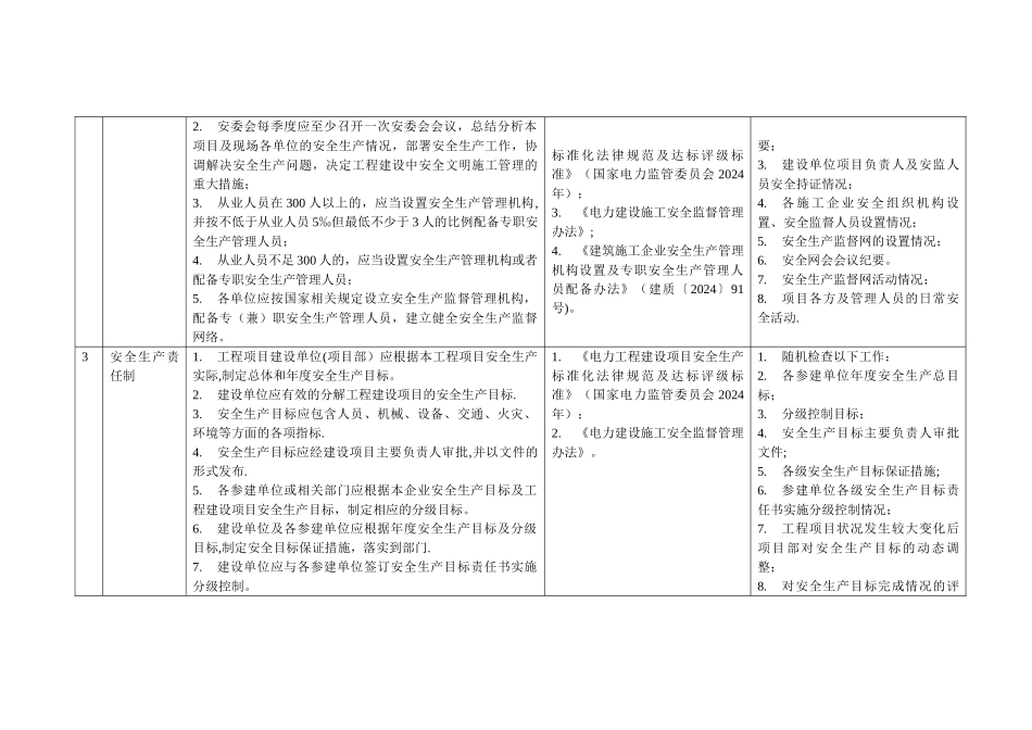 电力建设施工安全现场督查大纲_第2页
