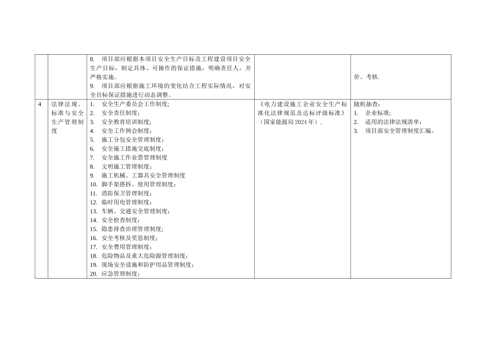 电力建设施工安全现场督查大纲_第3页
