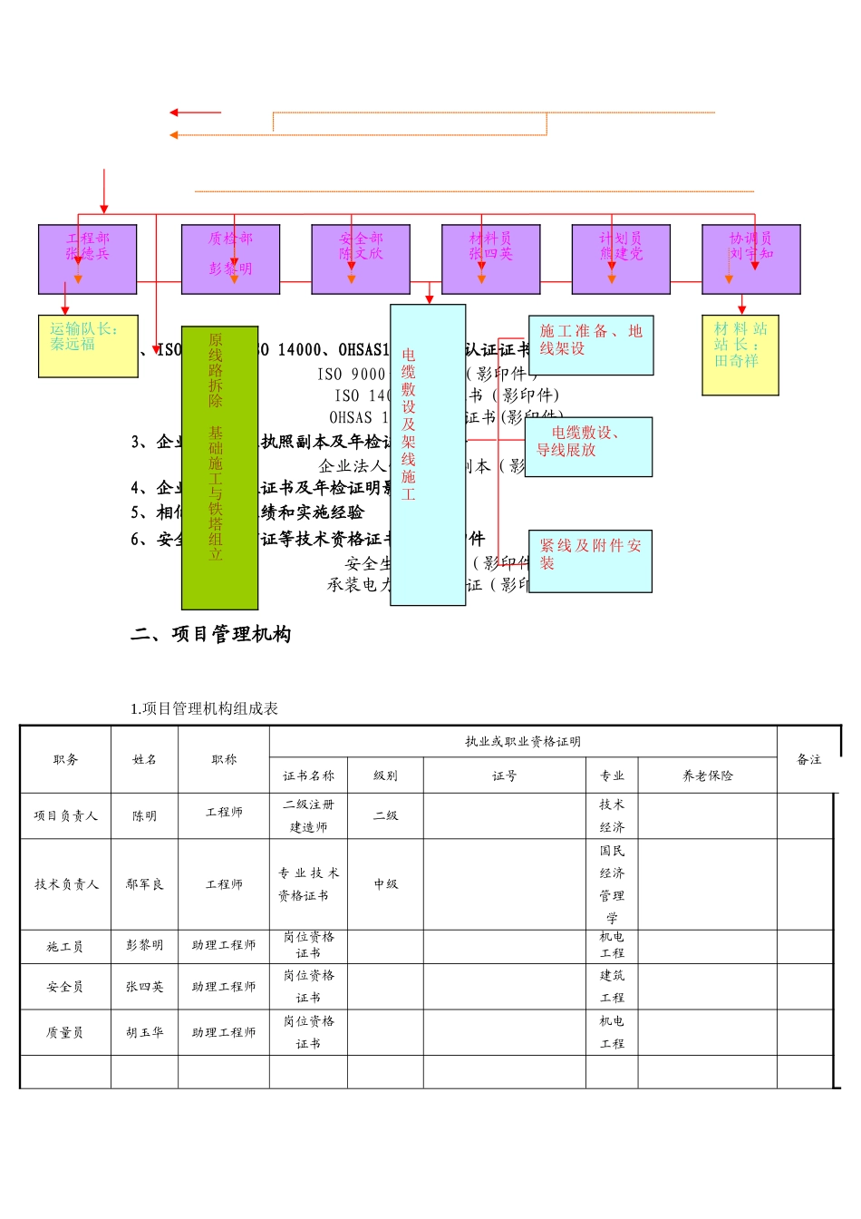 电力投标文件技术标_第3页