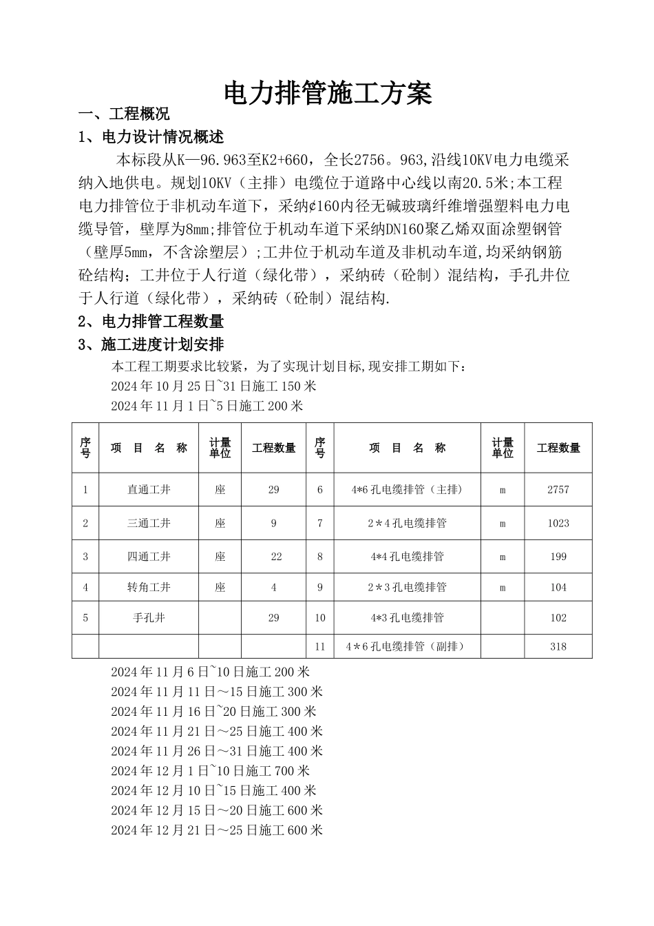 电力排管施工方案40113_第1页