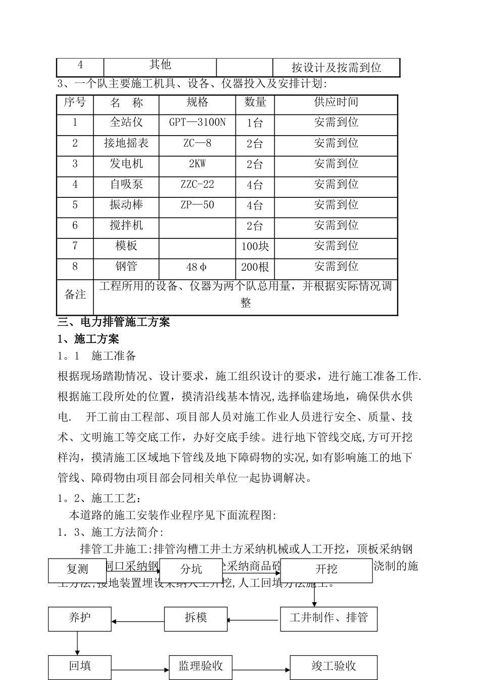 电力排管施工方案40113_第3页