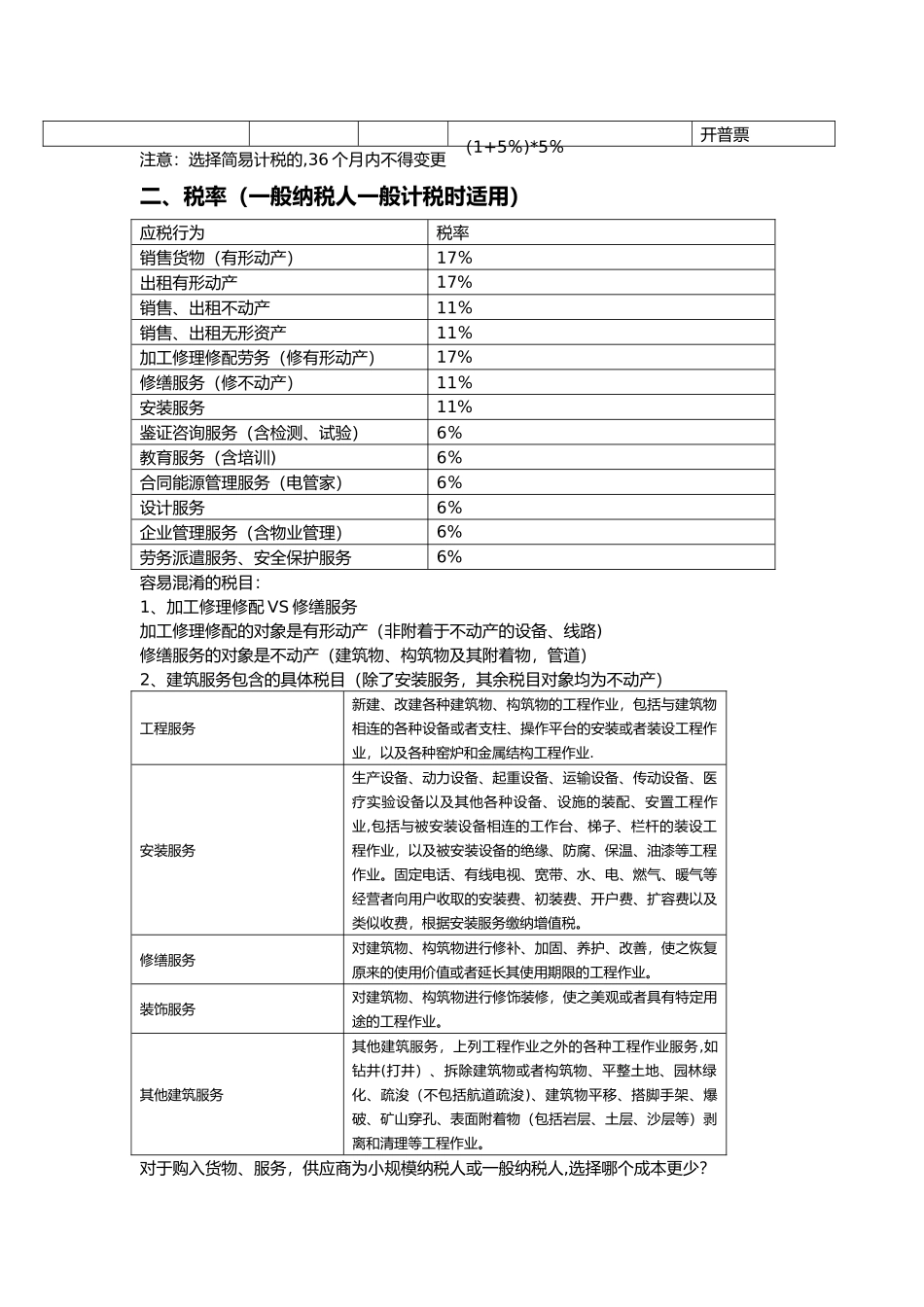 电力施工企业常用增值税知识讲座_第2页