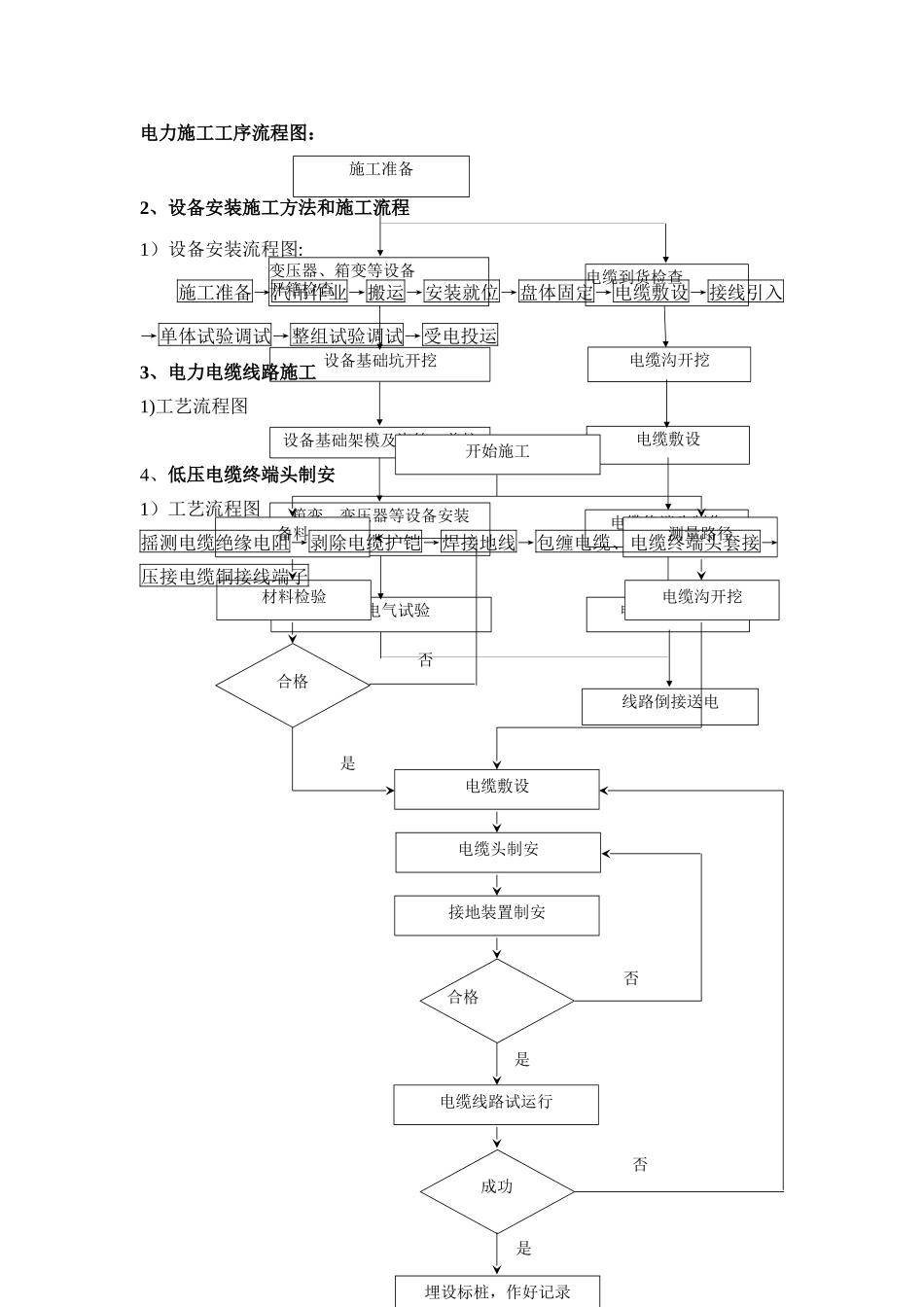 电力施工工序流程图_第1页